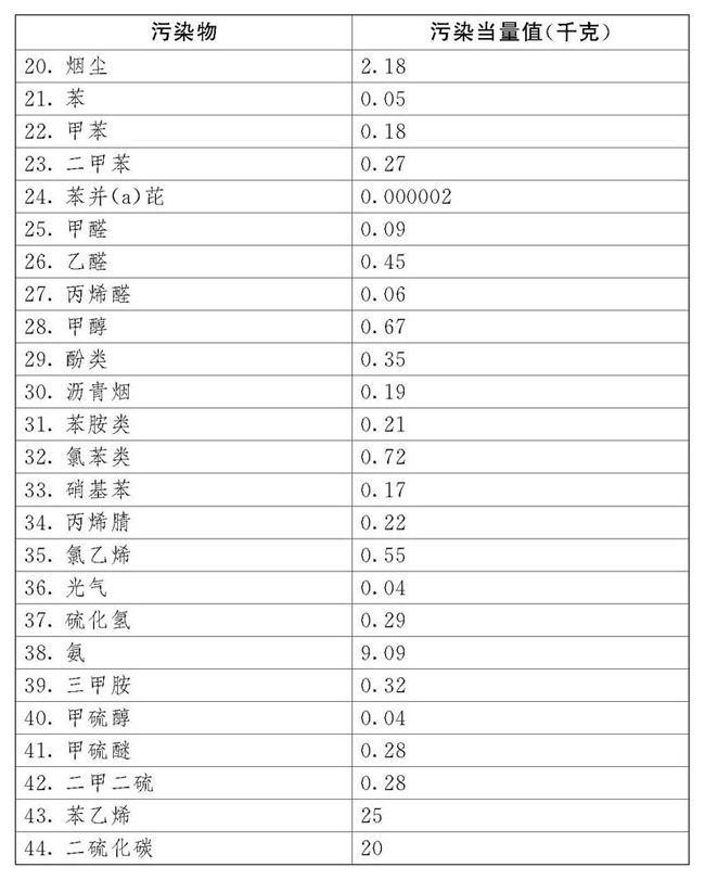 中華人民共和國環(huán)境保護(hù)稅法