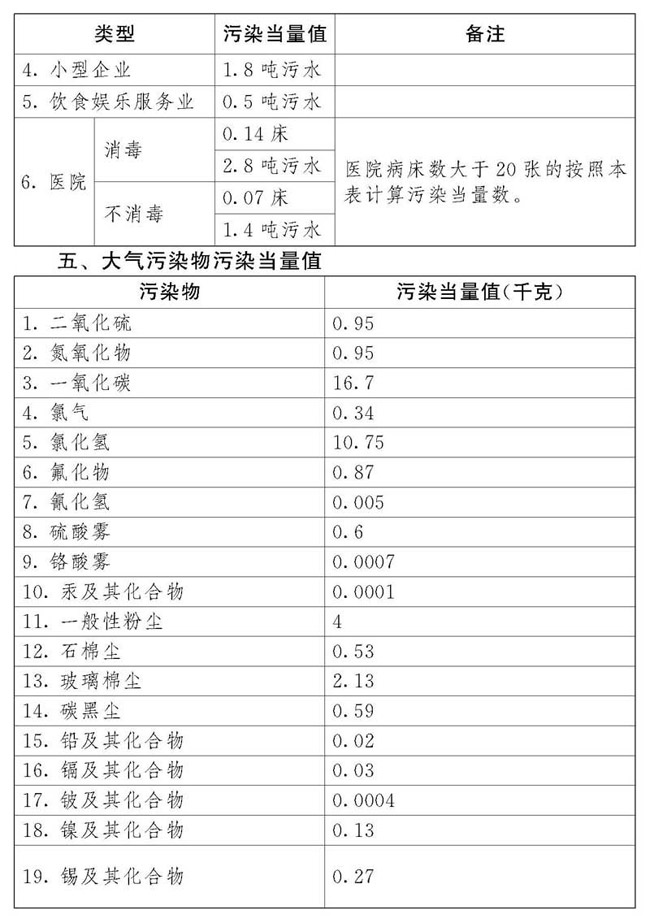中華人民共和國環(huán)境保護(hù)稅法